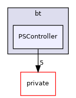 bt/PSController