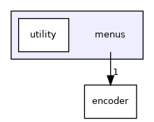 menus
