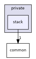 bt/private/stack